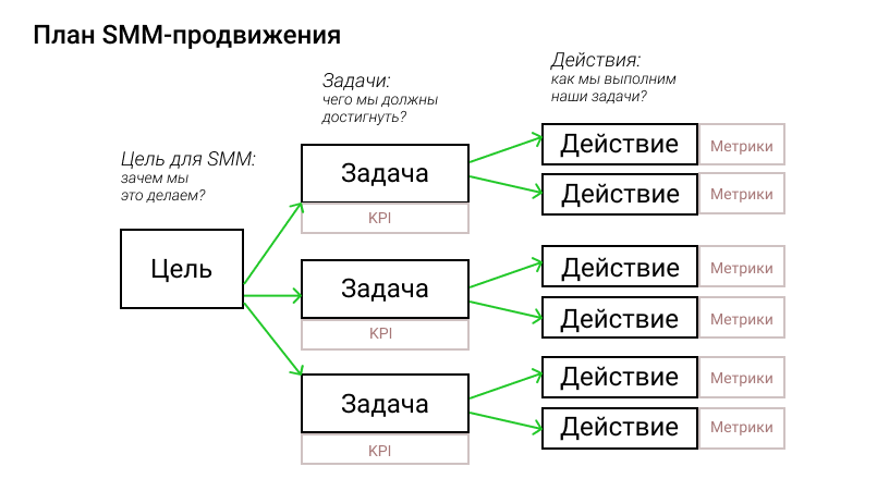 План продвижения кафе