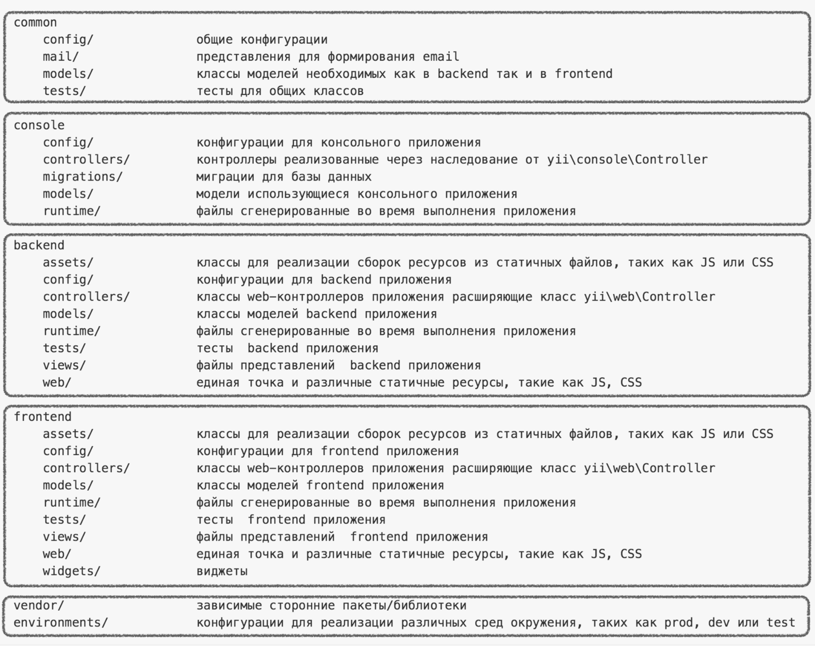 Yii framework что это. retina 685d75c7682408720f670b689c7c8c04. Yii framework что это фото. Yii framework что это-retina 685d75c7682408720f670b689c7c8c04. картинка Yii framework что это. картинка retina 685d75c7682408720f670b689c7c8c04